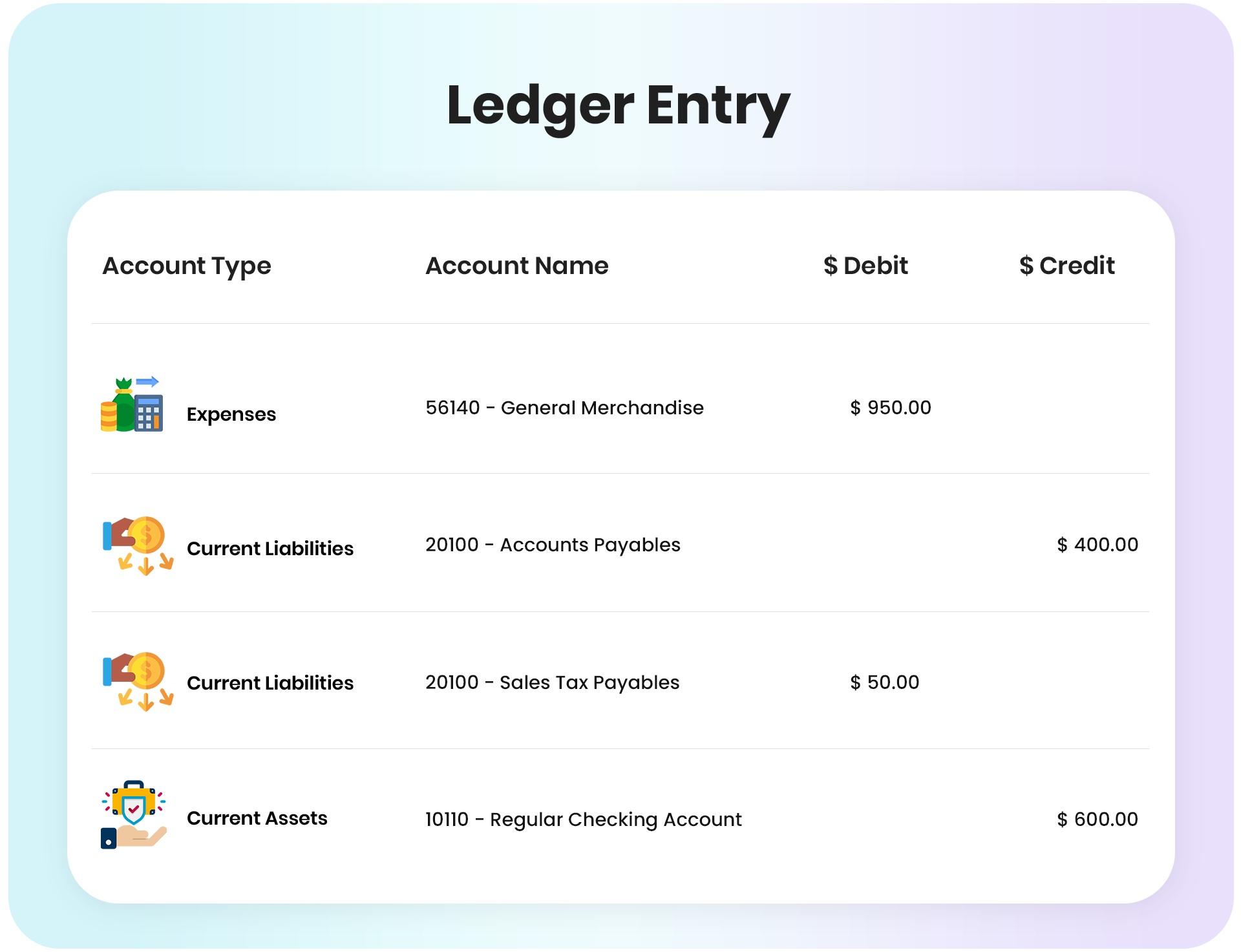 Bank Ledger