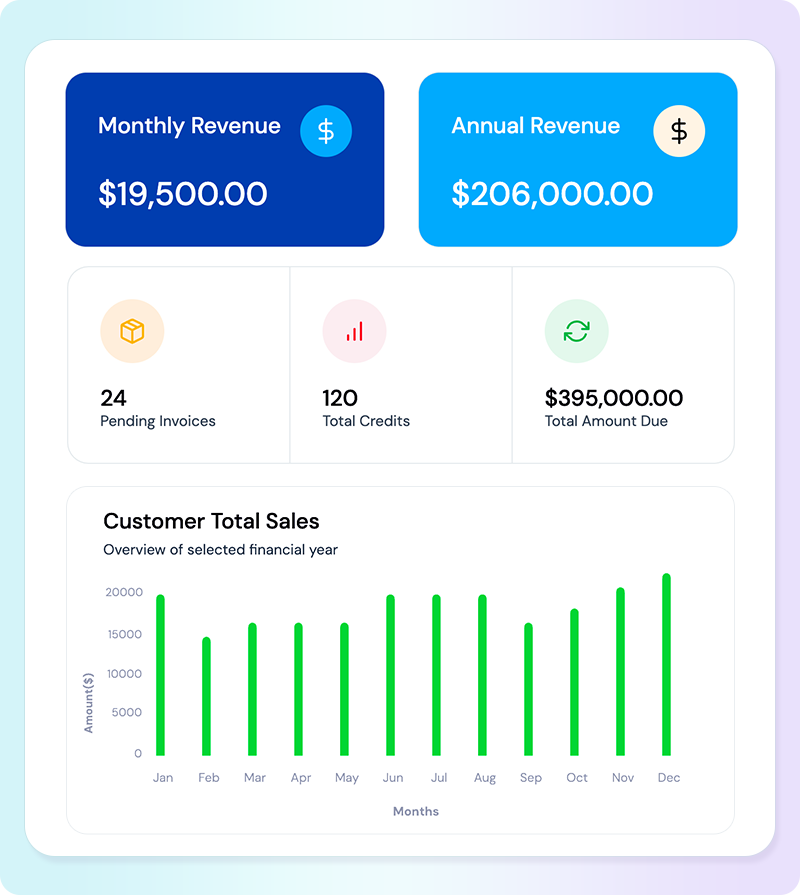 customer dashboard