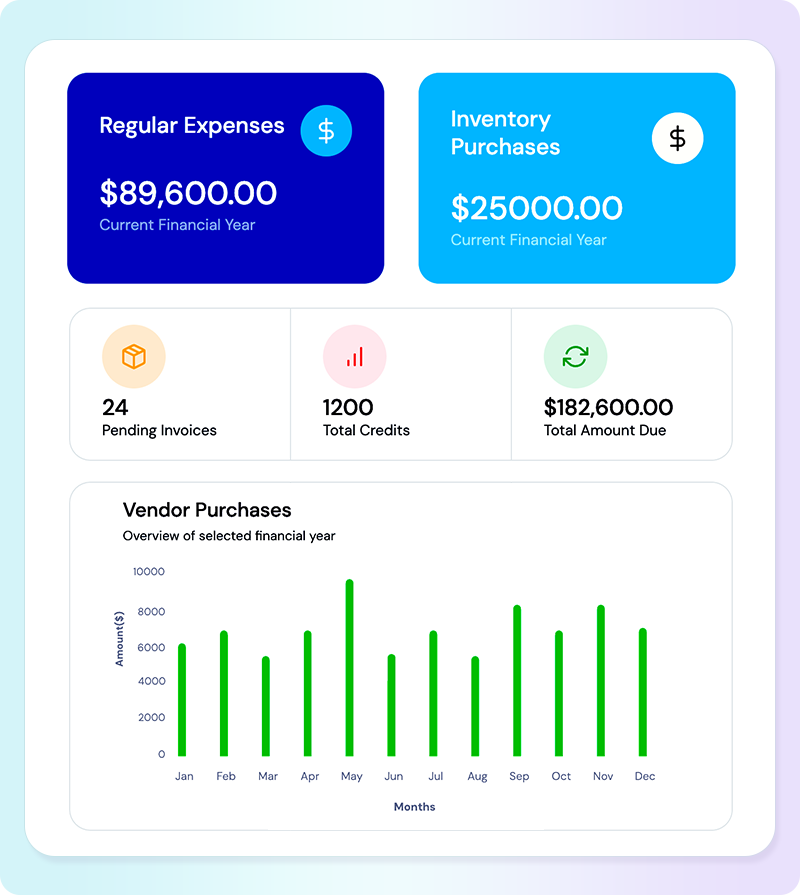 expense management