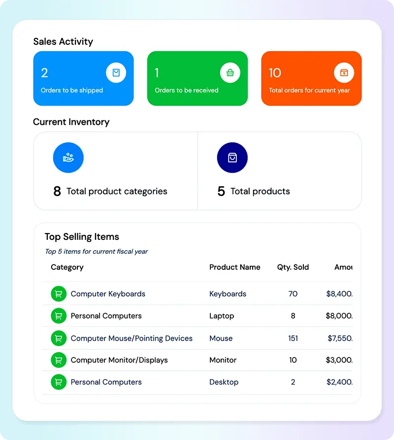 Inventory Management