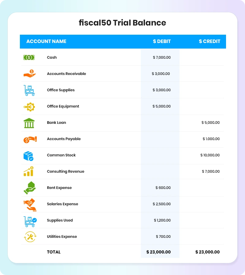 Trial Balance